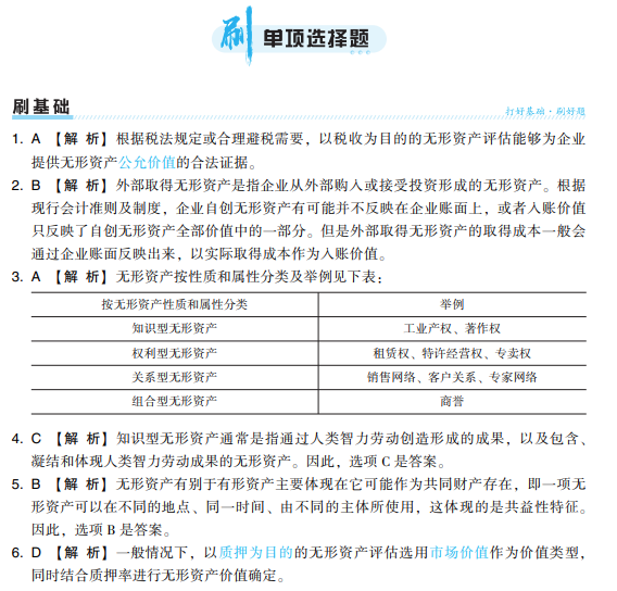 2024年資產評估實務二《必刷金題》免費試讀