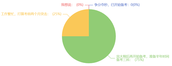 2024年稅務(wù)師考試提前，你計(jì)劃備考幾科？預(yù)留多長(zhǎng)時(shí)間？1