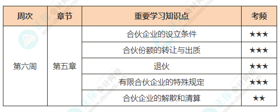 經濟法