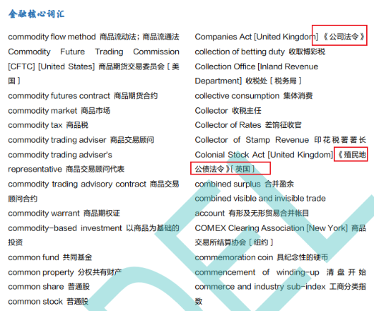 【免費領(lǐng)取】CFA金融核心詞匯！讓英語不再成為攔路虎！