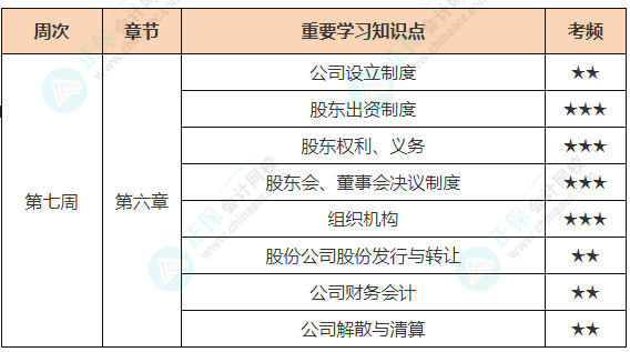 經濟法