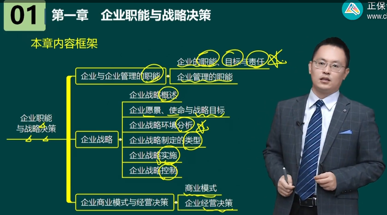 高級經濟師工商管理各章內容框架及歷年考情