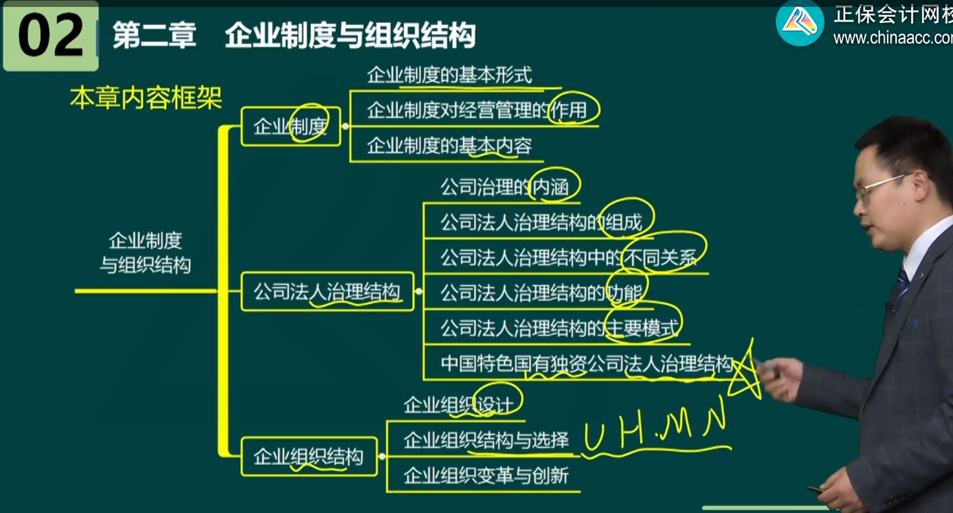 高級經濟師工商管理各章內容框架及歷年考情