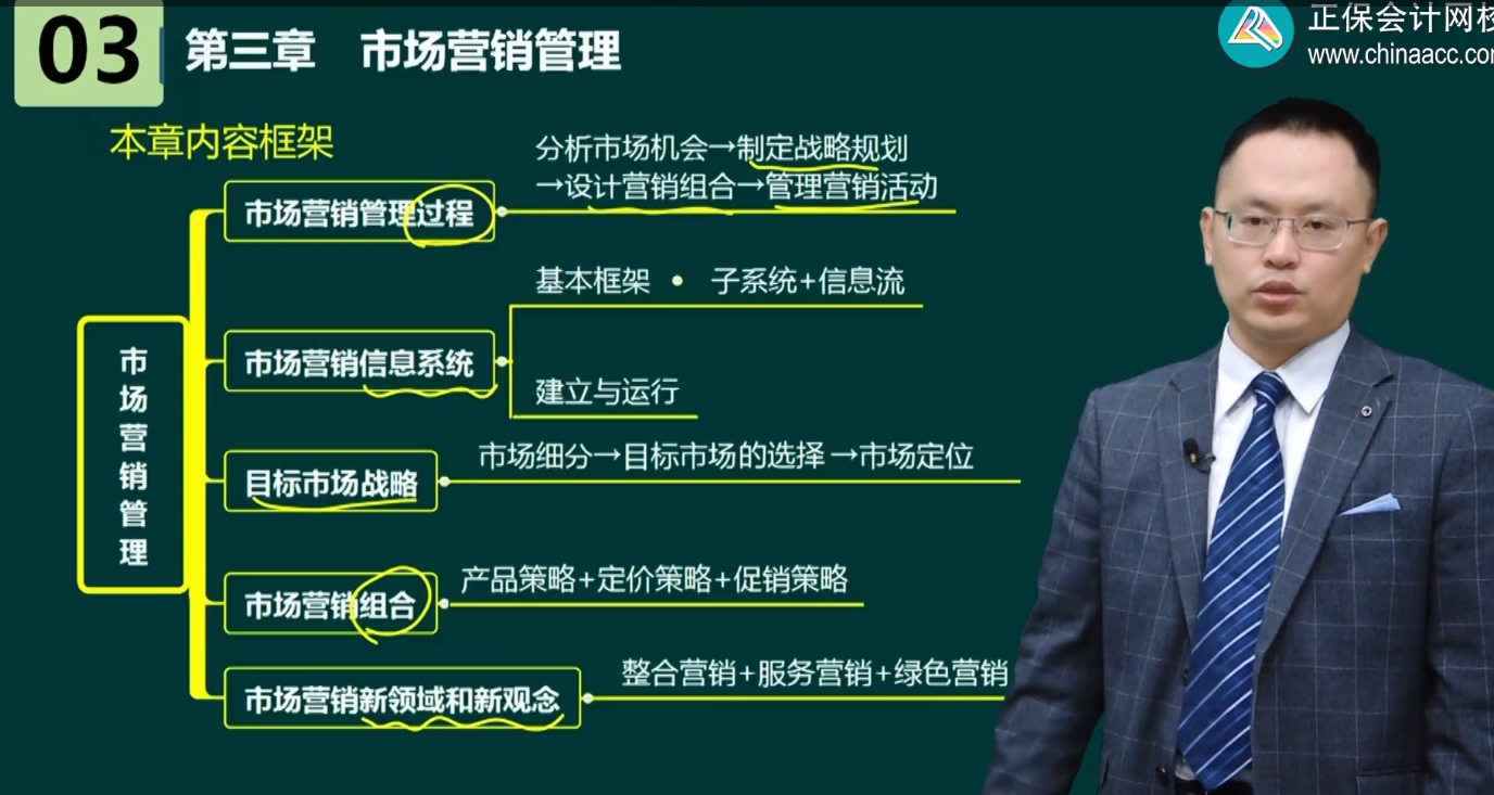 高級經濟師工商管理各章內容框架及歷年考情