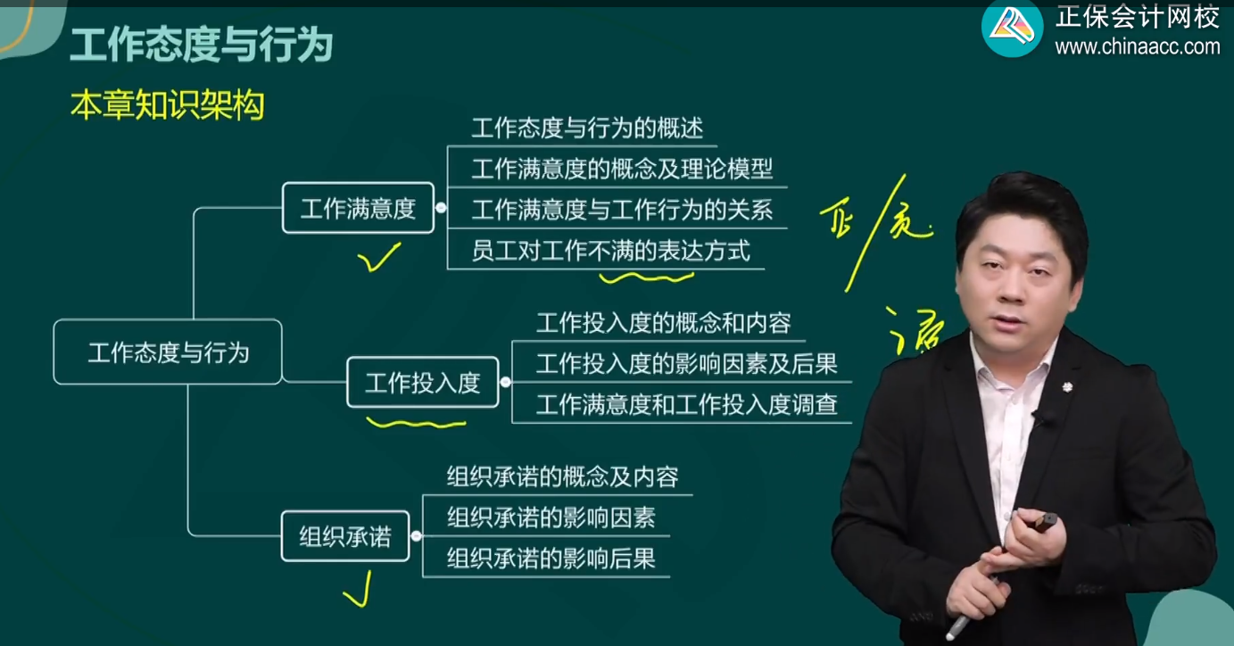 第三章工作態度與行為