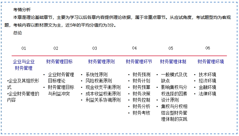 劉方蕊老師2024中級《財務管理》基礎精講免費試聽：企業與企業財務管理