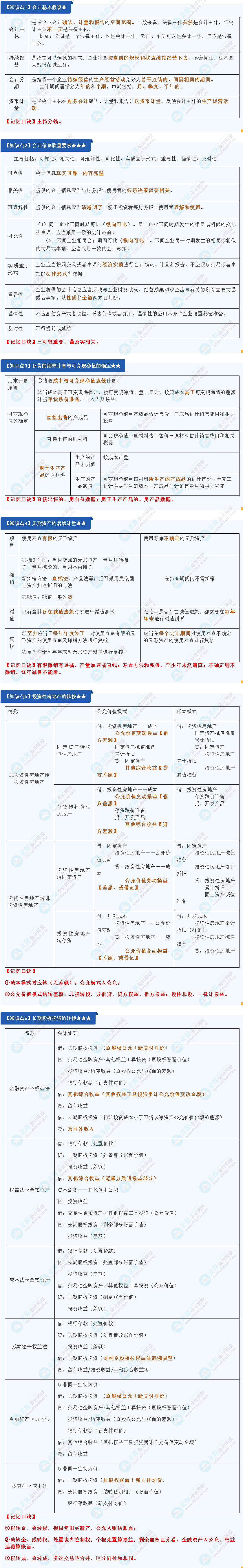 【魔法口訣】注會考試必備！考點(diǎn)這樣學(xué) 好記不怕忘--會計(jì)