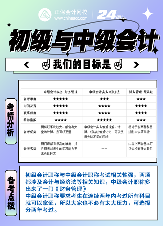 初級會計考后轉戰中級 升職加薪不是夢 快來領取免費轉戰資料包