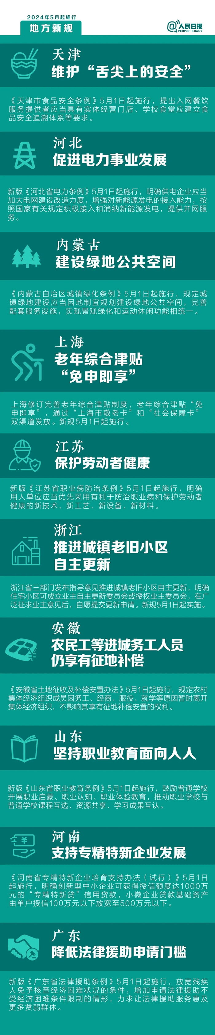 5月起，這些新規(guī)將影響你的生活