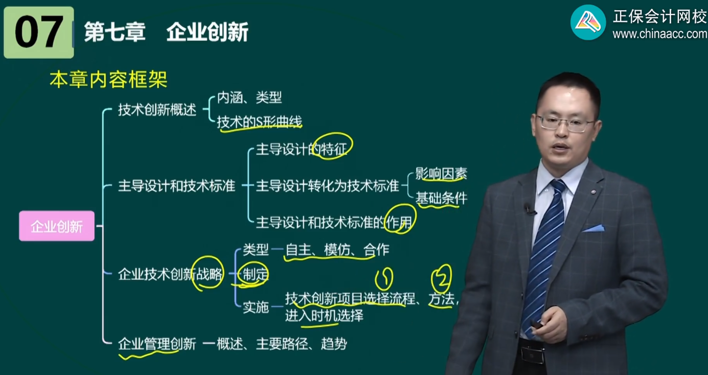 企業創新