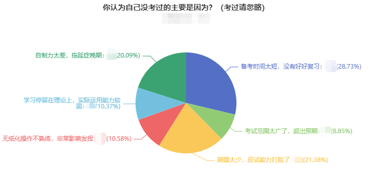 中級會計考試“失利”原因有哪些？備考需謹慎！