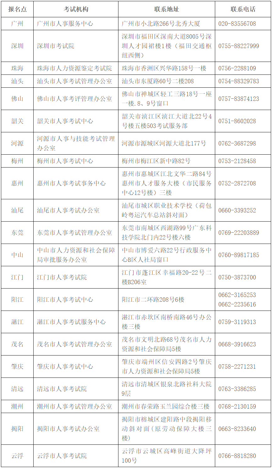 全省人事考試機構咨詢服務電話