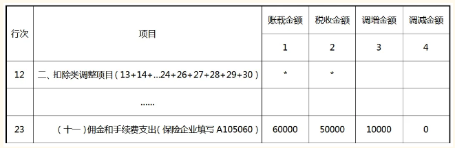 納稅調整項目明細表