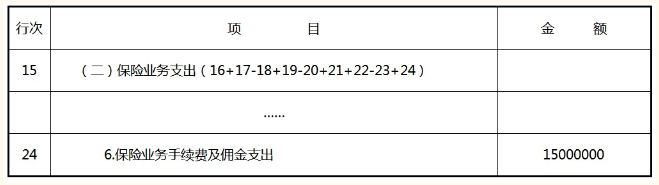 金融企業支出明細表