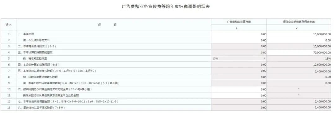 廣告費和業務宣傳費跨年度納稅調整明細表
