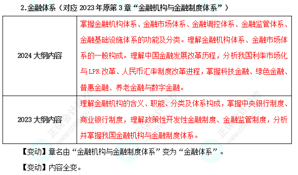 2024年中級經濟師金融考試大綱變動非常大！！！