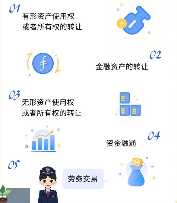 主要關聯交易類型