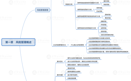 管中思維導圖