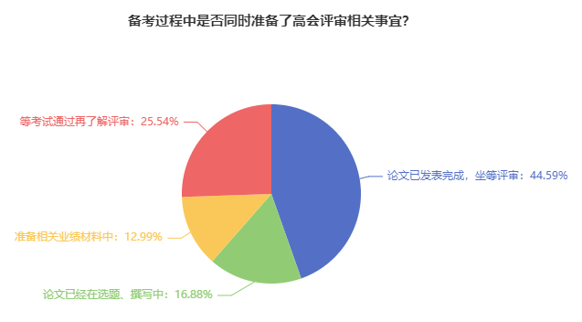 熱議：2024年高會考生 可以參加當年的評審嗎？