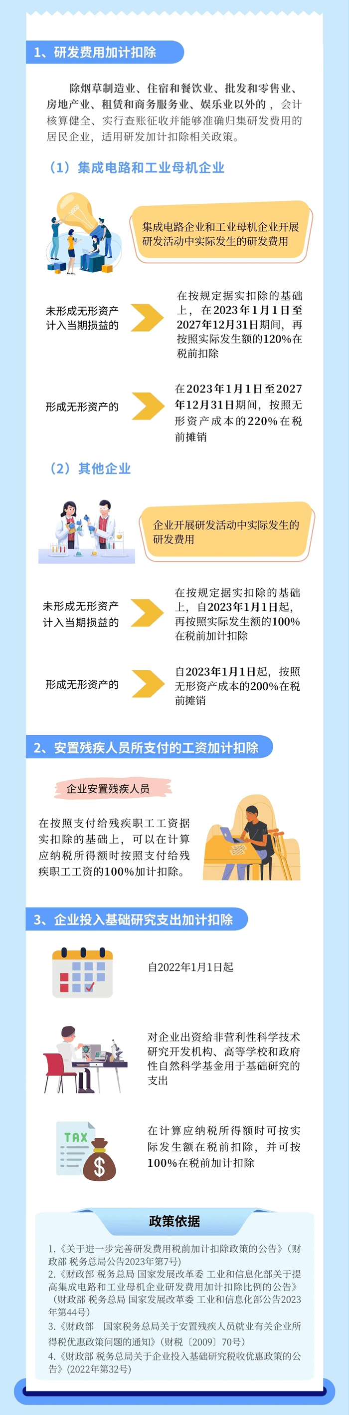 企業所得稅匯算清繳 哪些項目可以享受加計扣除？