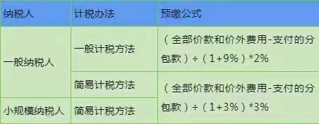 預繳增值稅