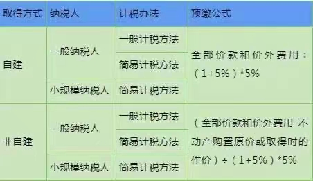 預繳增值稅