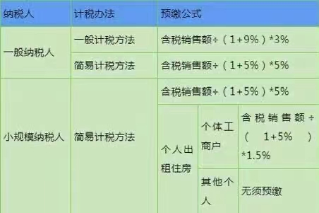 預繳增值稅