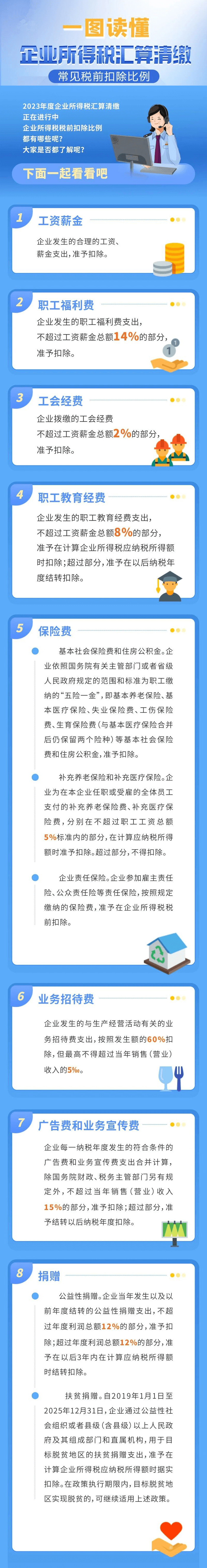 企業所得稅匯算清繳常見稅前扣除比例