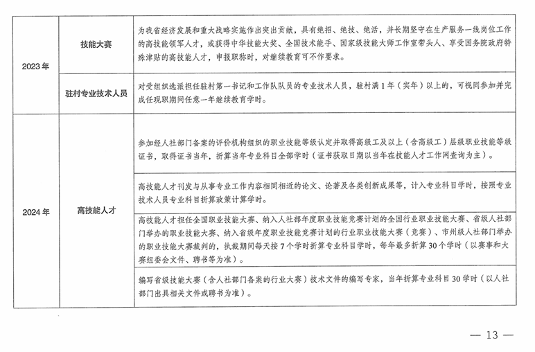 青海2024年專業技術人員繼續教育通知