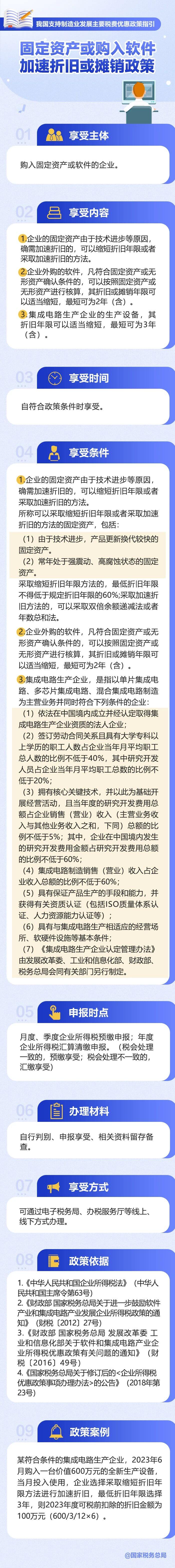 固定資產或購入軟件如何加速折舊或攤銷