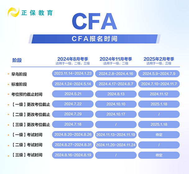 24年CFA各考季報名時間匯總！