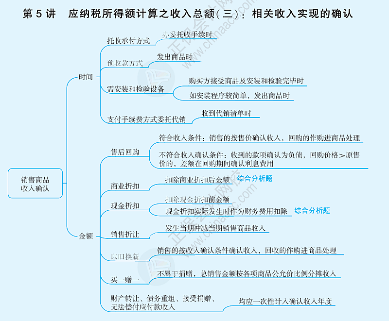 應納稅所得額計算之收入總額：相關收入實現的確認