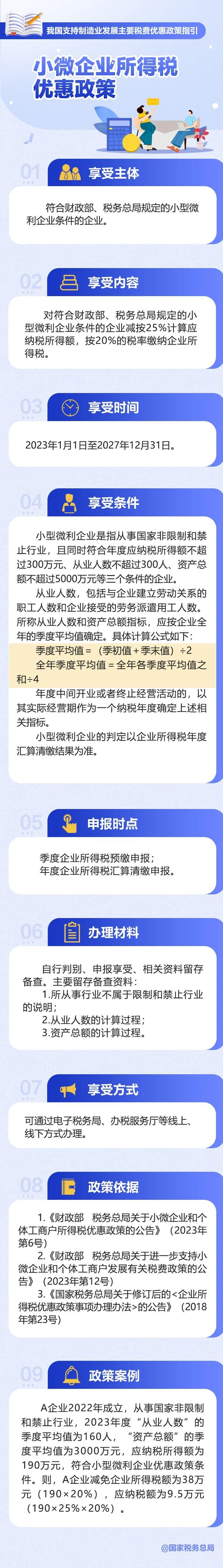 小微企業所得稅優惠政策