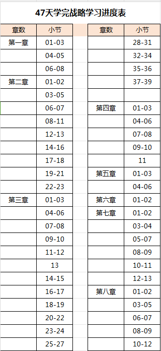 47天學完注會戰略 超強計劃表！