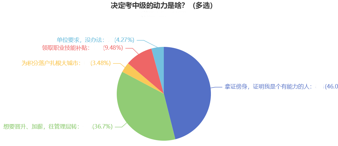 2024年中級會計職稱報名即將結束！報考中級實現升職！加薪！