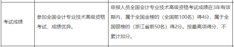 高會考試分數高低真的會影響評審結果？