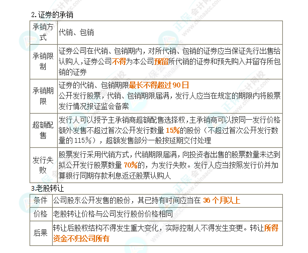2024年注會第7章高頻考點(diǎn)4：首次公開發(fā)行股票的注冊程序和流程
