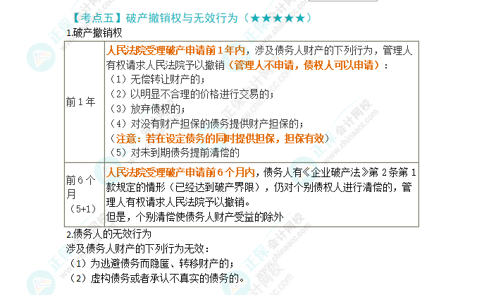 2024年注會第8章高頻考點(diǎn)5：破產(chǎn)撤銷權(quán)與無效行為