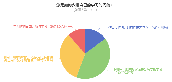 為什么備考2025年高級(jí)會(huì)計(jì)師考試要趁早？