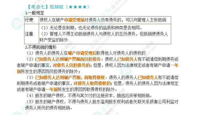 2024年注會第8章高頻考點7：抵銷權