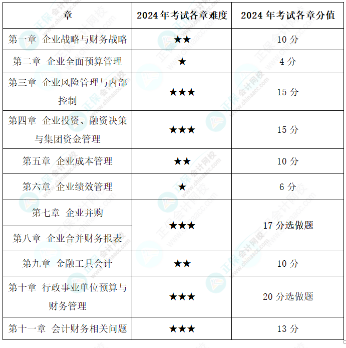 為什么備考2025年高級(jí)會(huì)計(jì)師考試要趁早？