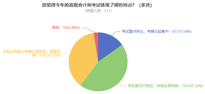 為什么備考2025年高級(jí)會(huì)計(jì)師考試要趁早？