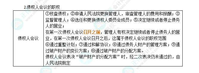 2024年注會《經濟法》第8章高頻考點9：債權人會議