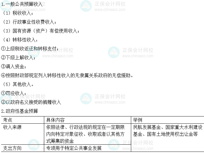 中級會計(jì)經(jīng)濟(jì)法易錯易混知識點(diǎn)：一般公共預(yù)算和政府性基金預(yù)算