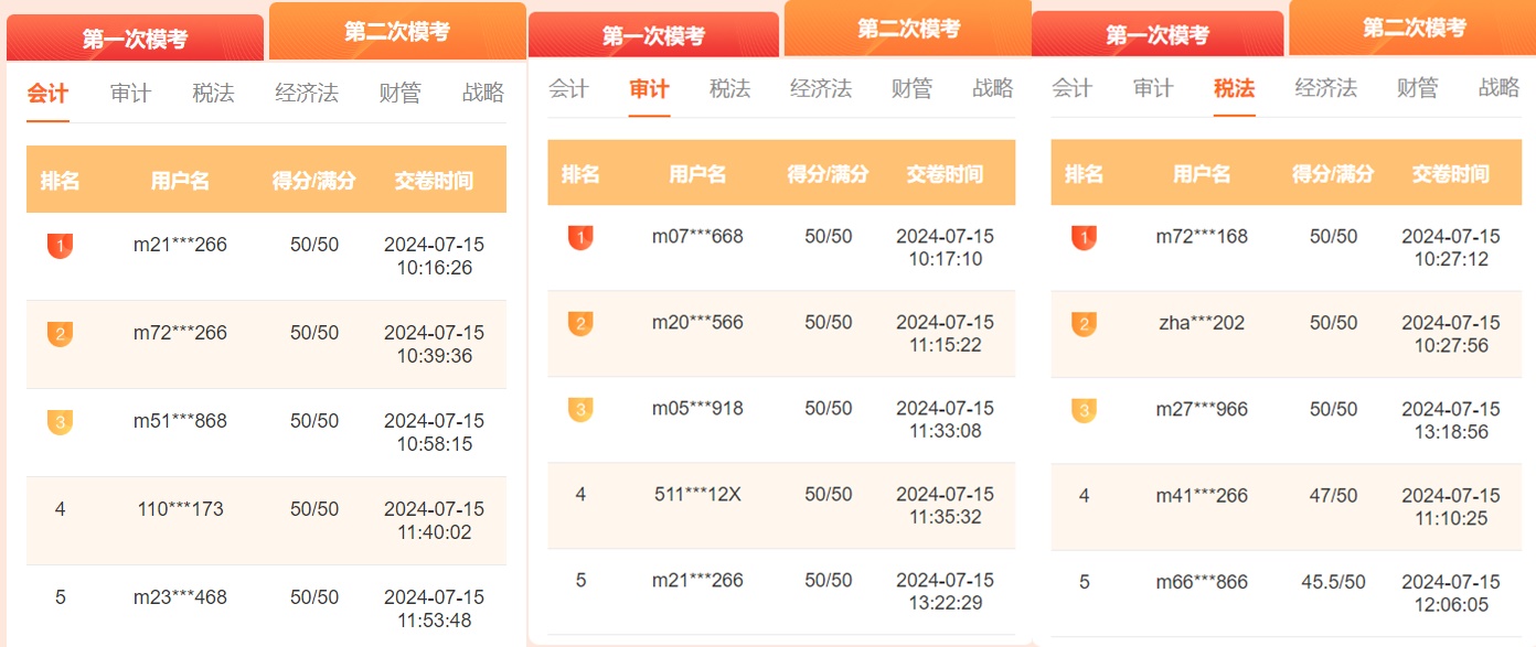 注會萬人模考二模進行中！?？紳M分大神頻出 你還不快來PK