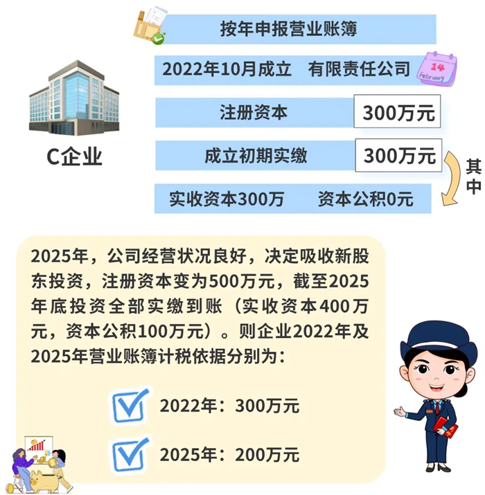 注冊資本調整，如何繳納印花稅？