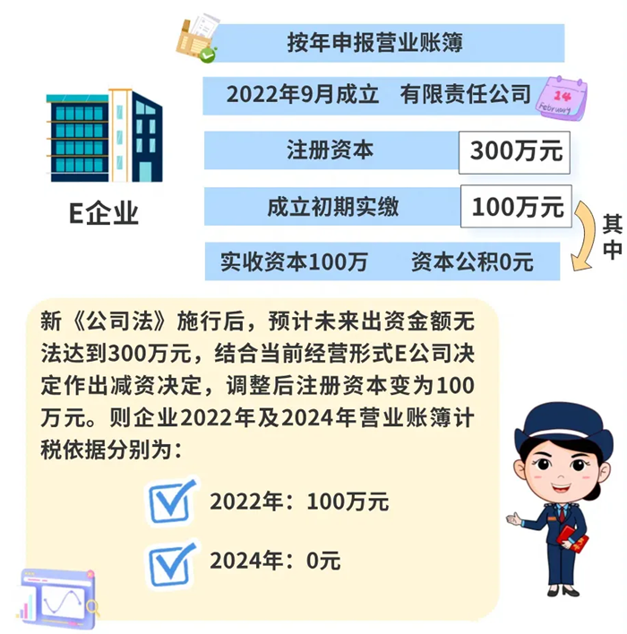 注冊資本調整，如何繳納印花稅？