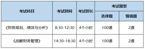 2月22日CMA考試準考證開始打印！