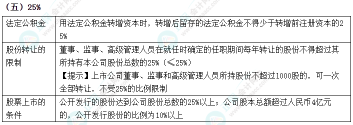 2024中級會計《經濟法》數字相關考點速記-25%