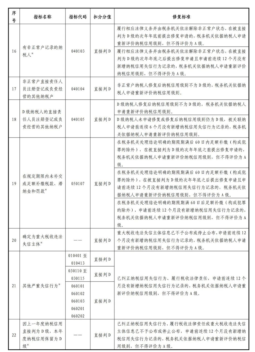 納稅信用修復范圍及標準